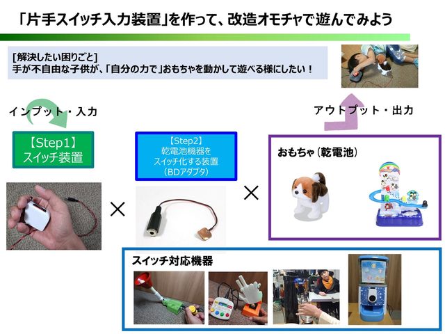 機器製作を体験するようす