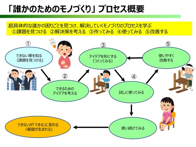 ワークショップのようす